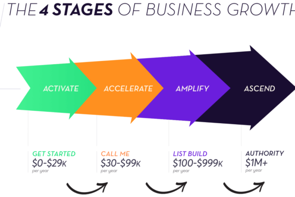 Understanding the 4 Stages of Business Growth in 2025: A Roadmap for Success