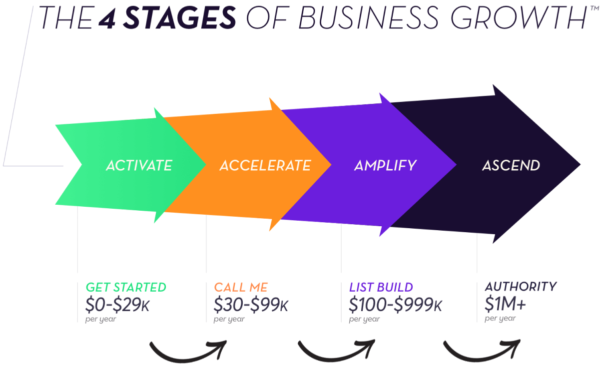Understanding the 4 Stages of Business Growth in 2025: A Roadmap for Success
