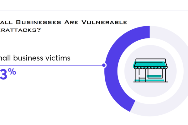 Why Small Businesses Are Vulnerable to Cyberattacks?