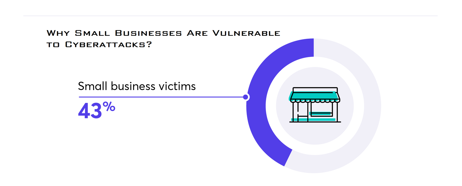 Why Small Businesses Are Vulnerable to Cyberattacks?