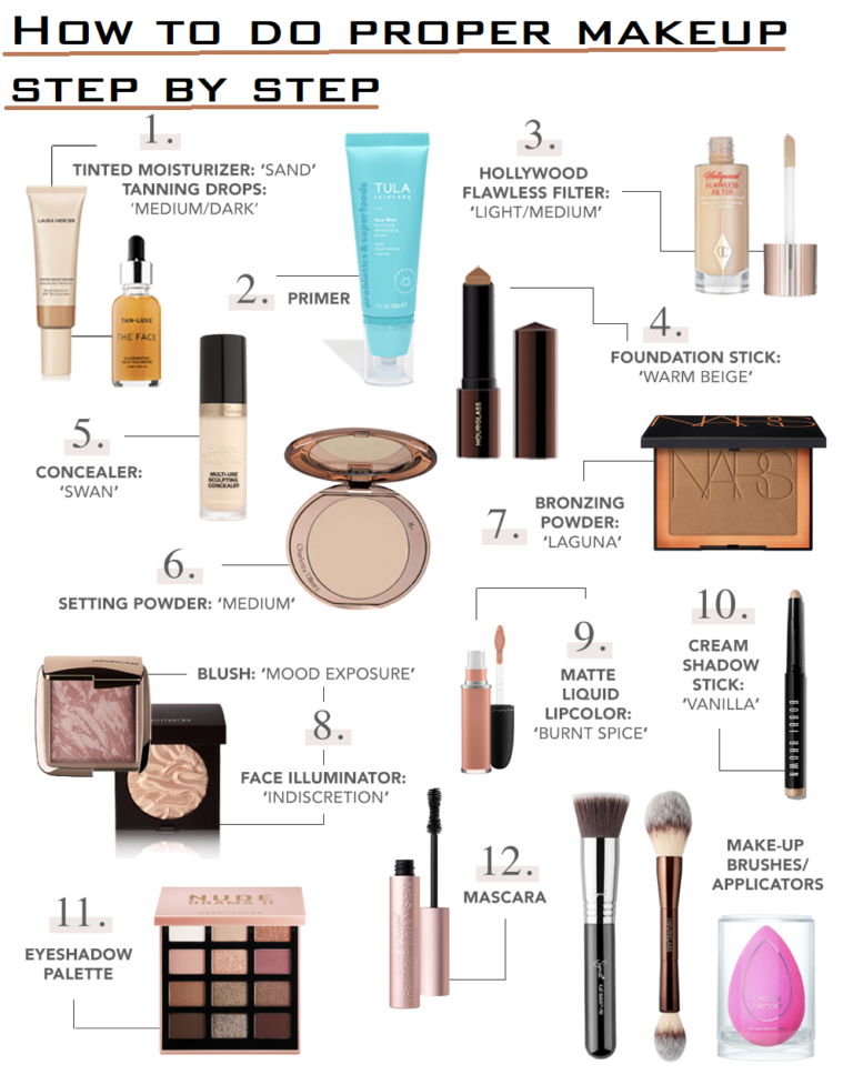 How to Do Proper Makeup Step by Step: The Ultimate Guide for Flawless Looks