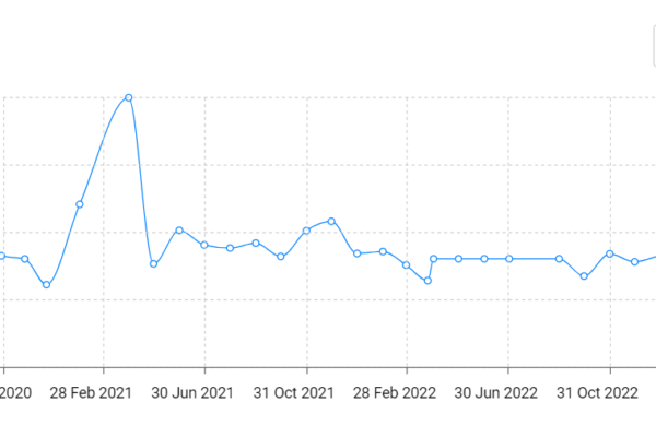 Latest Updates on Matka Charts and Metrics in 2025: What You Need to Know