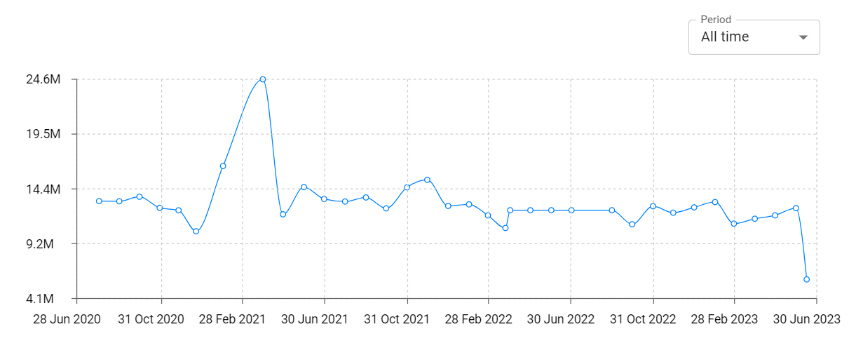 Latest Updates on Matka Charts and Metrics in 2025: What You Need to Know