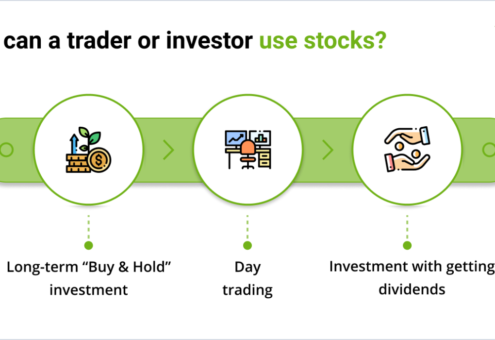 How to Invest in Share Market in Sri Lanka 2025: A Beginner’s Guide to Smart Investing