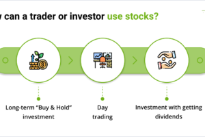 How to Invest in Share Market in Sri Lanka 2025: A Beginner’s Guide to Smart Investing