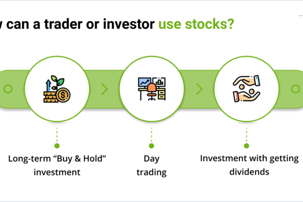 How to Invest in Share Market in Sri Lanka 2025: A Beginner’s Guide to Smart Investing