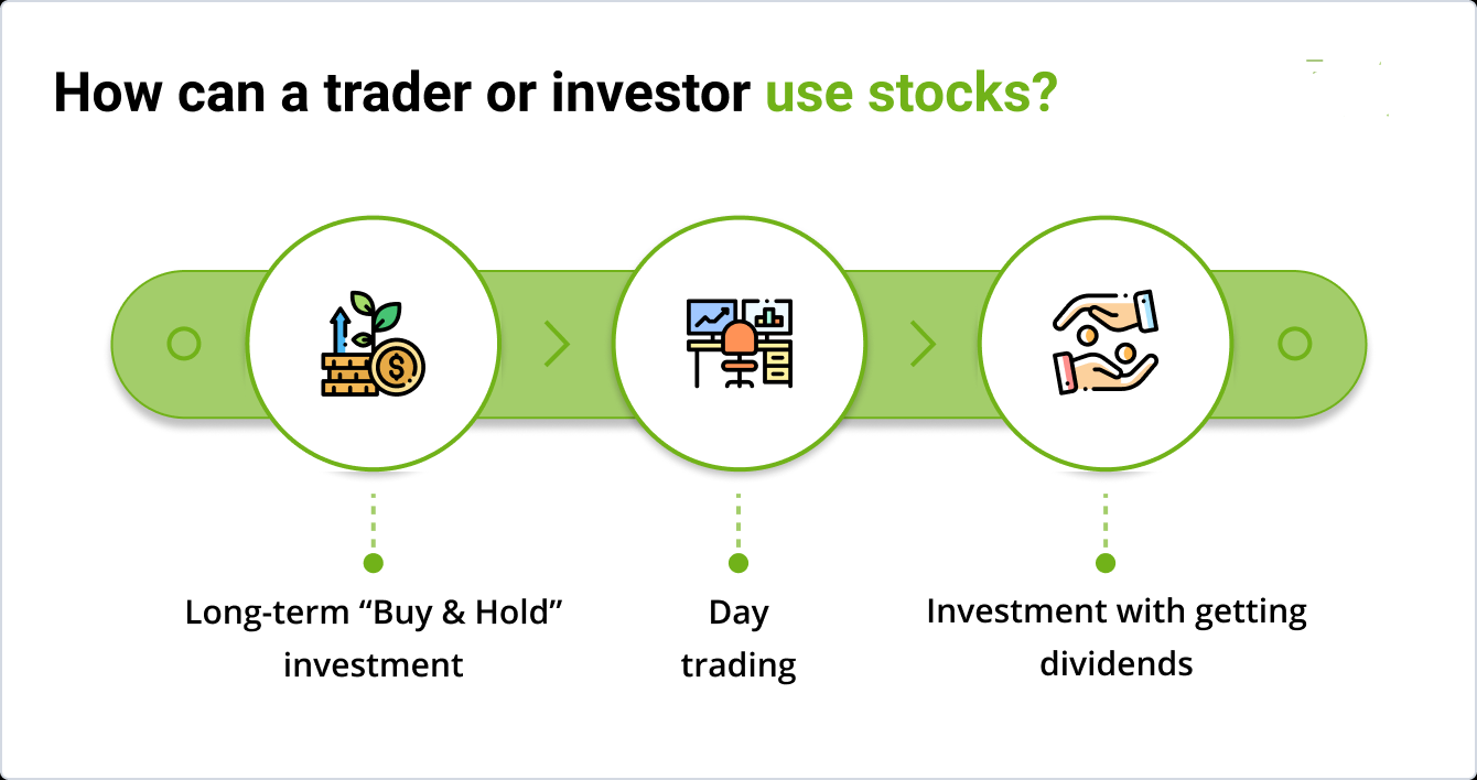 How to Invest in Share Market in Sri Lanka 2025: A Beginner’s Guide to Smart Investing
