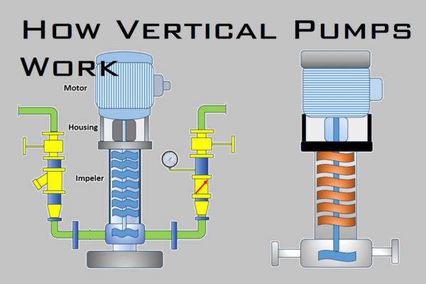 How Vertical Pumps Work: Everything You Need To Know