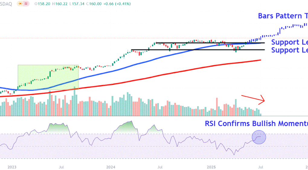 NVIDIA Stock Price Today 2025: What’s Fueling the Surge?