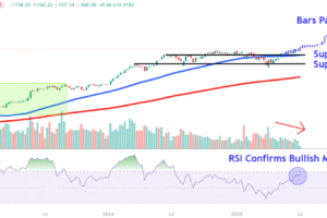 NVIDIA Stock Price Today 2025: What’s Fueling the Surge?