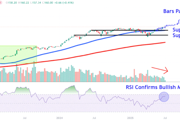NVIDIA Stock Price Today 2025: What’s Fueling the Surge?