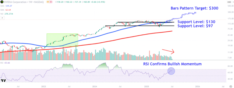NVIDIA Stock Price Today 2025: What’s Fueling the Surge?
