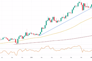 Gold Price Prediction 2025: What to Expect from the Global Gold Market