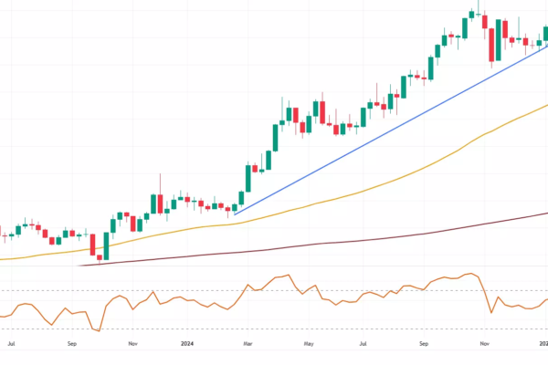 Gold Price Prediction 2025: What to Expect from the Global Gold Market Gold Price Prediction 2025: What to Expect from the Global Gold Market